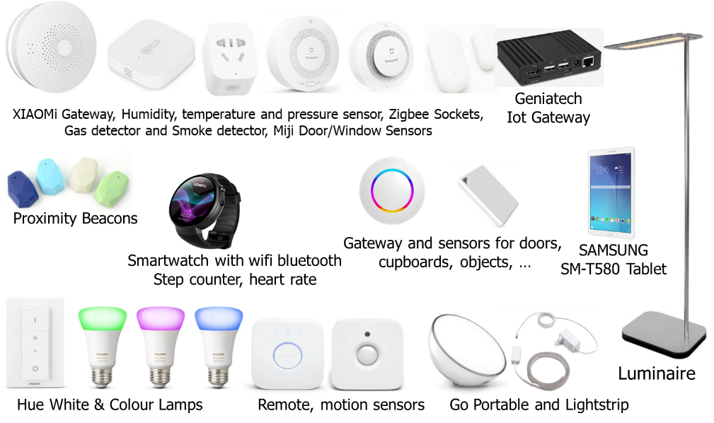 the image shows sensors and objects in the trials